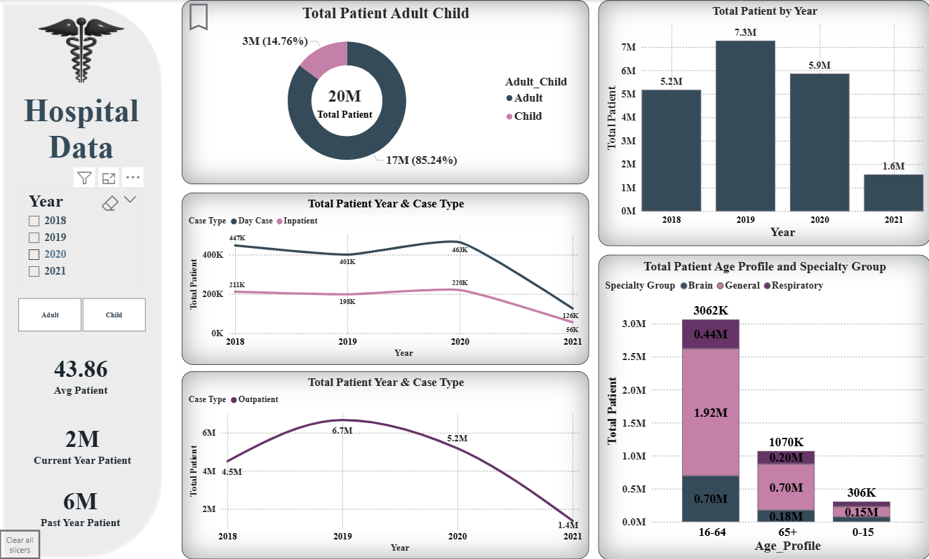 Dashboard Image