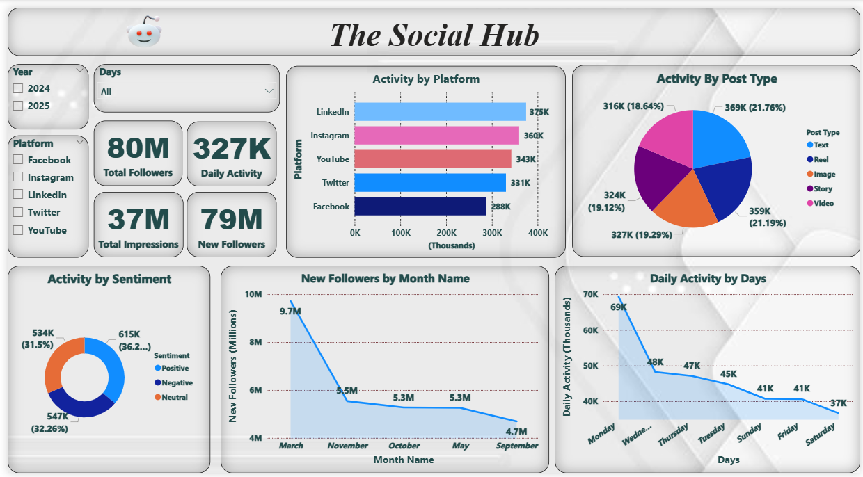 Social Dashboard Image